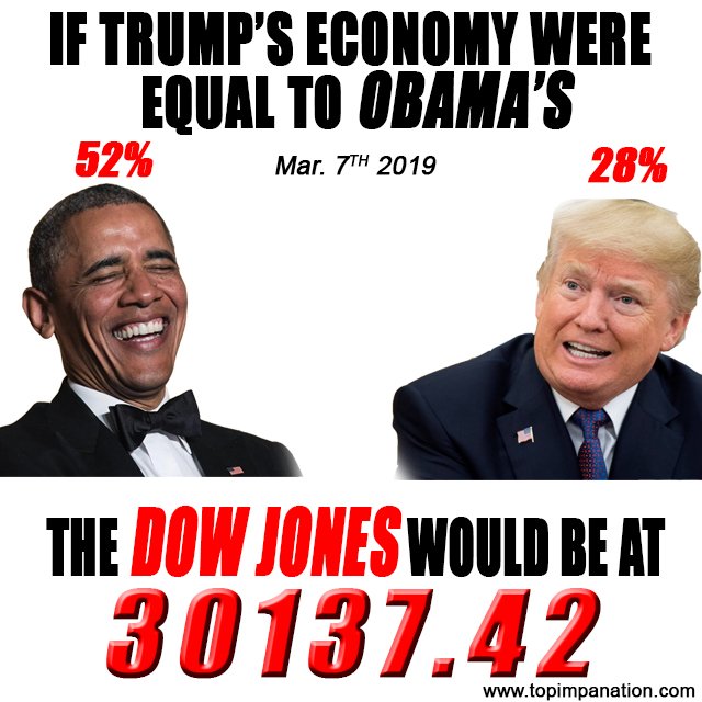 topimpanation's tweet photo. Your 401k would be much happier if growing at Obama's rate. #obamaswasbigger #economy #growthreport #economicgrowth #StockMarket #StockMarketNews #dowjones #401k #retirement #wallstreetjournal #obama #barackobama #topimpanation #donaldtrump #trumpslump https://t.co/0sQq3QcXIo