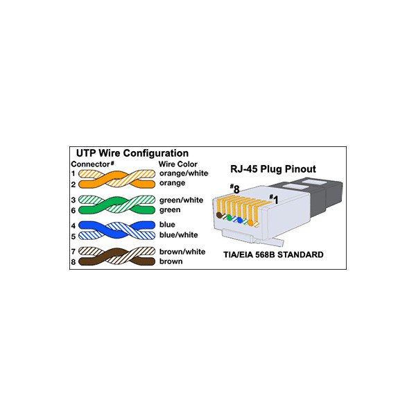 Ideal for hiding under carpets, VPI’s #CAT6 Ultra Super #Flat #Cables are only 0.04” thick. The fully molded #cords give a neat appearance, supports full/half-#duplex operation, have stranded copper for flexibility, &amp; twisted pair #wiring.
vpi.us/usf-patch-cabl…