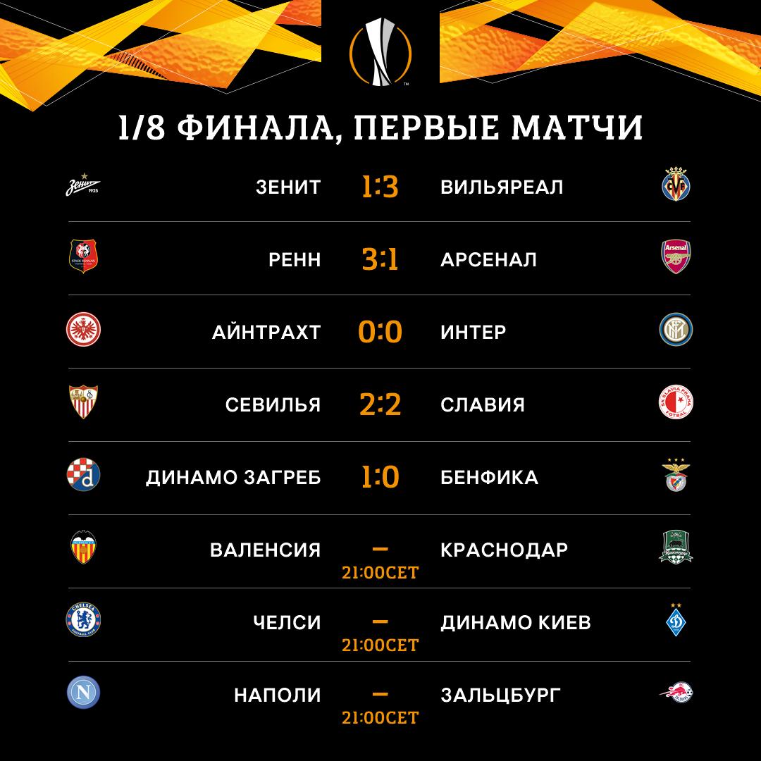 Лига Европы 2018-2019.(часть 2) - ЯПлакалъ