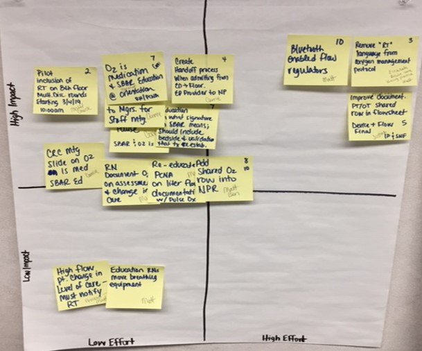 Congratulations to the Euclid Oxygen Orders Compliance A3 team.  They spent the last three weeks getting to root cause using the 5 Whys and identified numerous countermeasures!  <a href="/ClevelandClinic/">Cleveland Clinic</a> <a href="/LisaYerianMD/">Lisa Yerian</a> <a href="/NateHurle/">Nate Hurle</a> <a href="/MelissaVander12/">Melissa Vandergriff</a>
