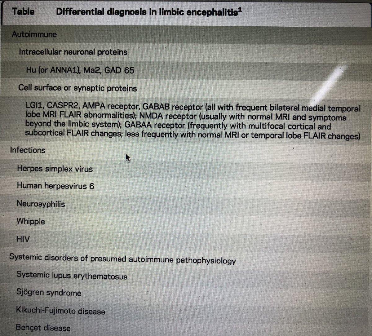 garinho29's tweet image. About a patient of mine with #LimbicEncephalitis whose onset was with a partial status 😁 #NeuroChallenge