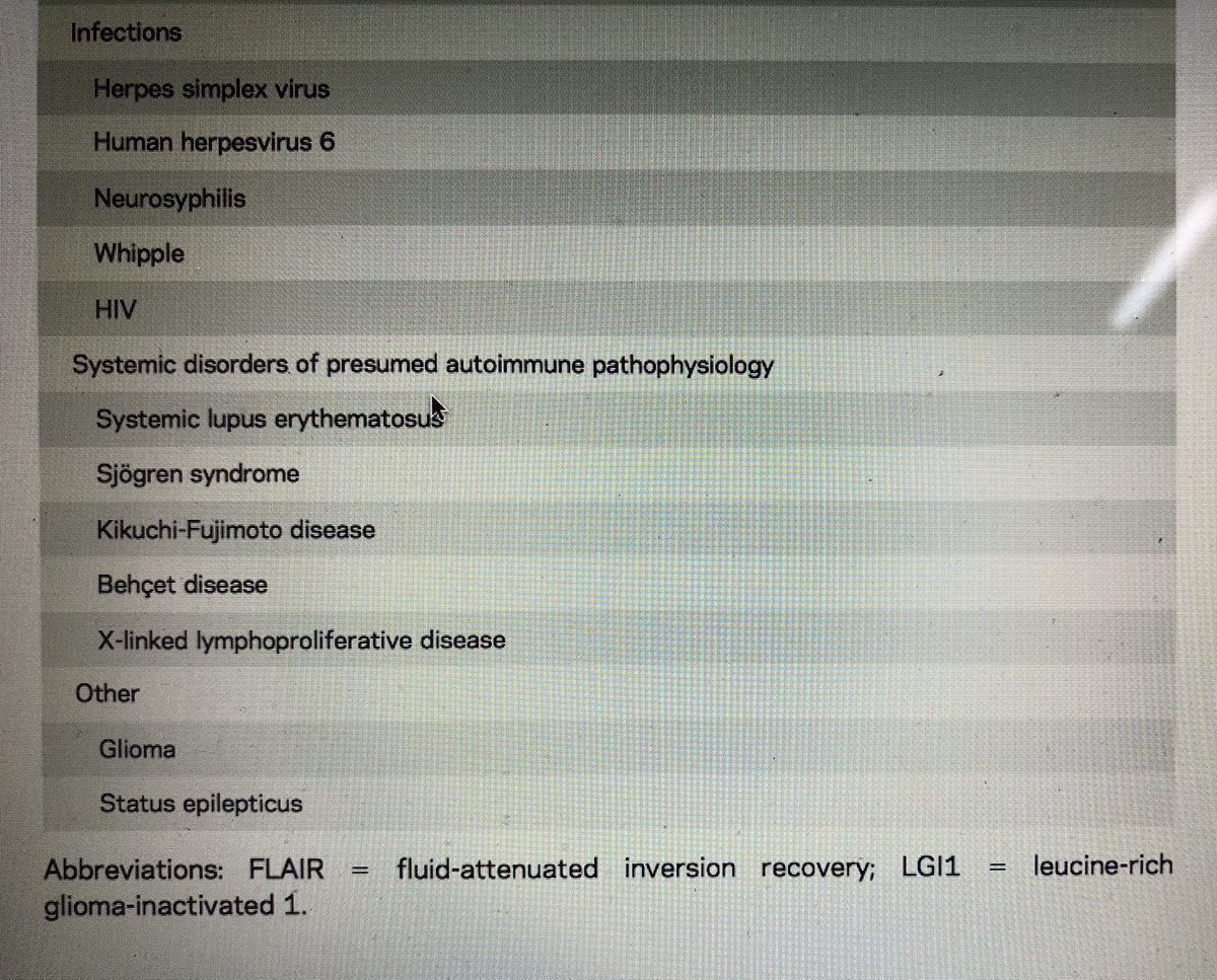 garinho29's tweet image. About a patient of mine with #LimbicEncephalitis whose onset was with a partial status 😁 #NeuroChallenge