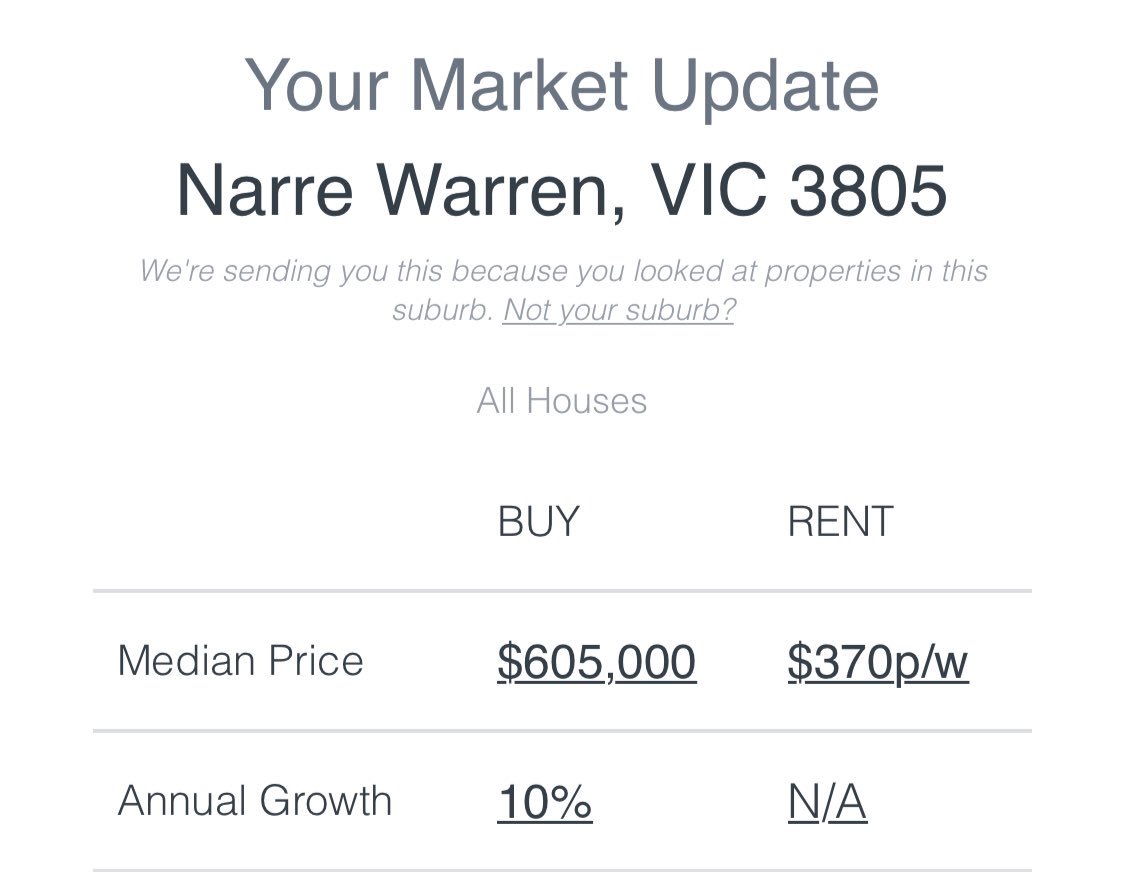 #March #marketupdate #realestate #onlyestateagents #properties #rentals