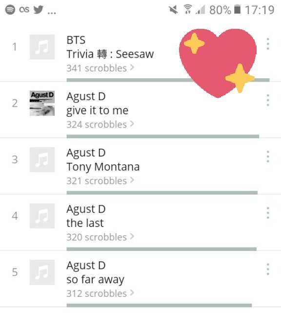 Gii090393's tweet photo. Aca esta mi penultima captura un dia antes del cumple de Yoongi. De mi stream en uno de los tweets solo me confundi el HT 🤦🏻‍♀ Las capturas son tomadas desde el dia 26/02. Hoy es mi dia 9. 💗

#FIESTADESTREAMPARASUGA
#STREAMSUGAPARTY
@BTS_twt @Jk_____93 @18yoonminc https://t.co/jXLcRrveYg