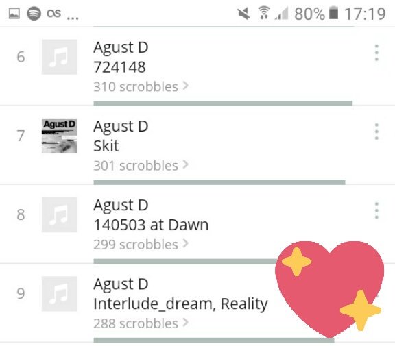 Gii090393's tweet photo. Aca esta mi penultima captura un dia antes del cumple de Yoongi. De mi stream en uno de los tweets solo me confundi el HT 🤦🏻‍♀ Las capturas son tomadas desde el dia 26/02. Hoy es mi dia 9. 💗

#FIESTADESTREAMPARASUGA
#STREAMSUGAPARTY
@BTS_twt @Jk_____93 @18yoonminc https://t.co/jXLcRrveYg