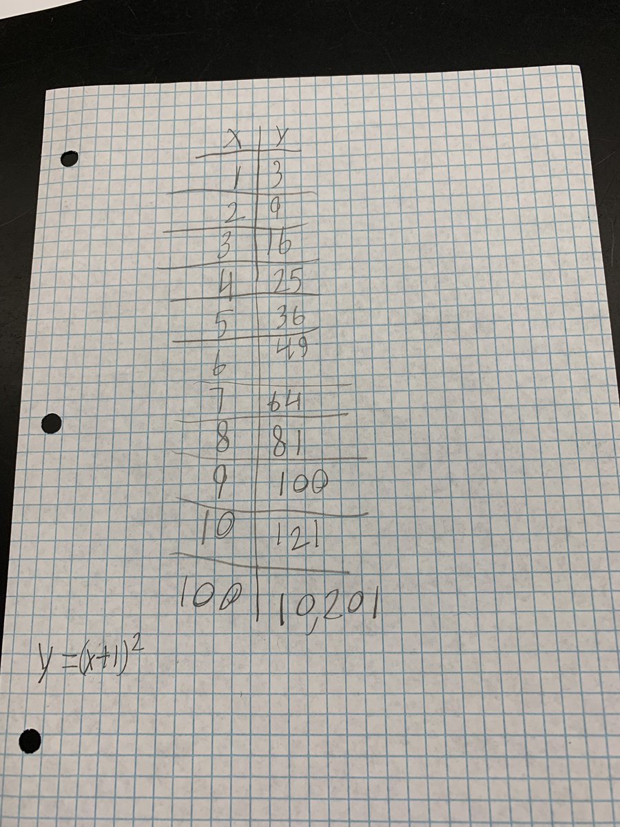 jenraicevich's tweet photo. #mathclasschallenge happened today! We used #WIM @joboaler with the parent club working w/8th graders. Also learning about struggle & how important it is for our brain! The parent feedback was amazing! #iteachmath @romeoschools @Romeo_Middle Thanks for the support @katelynebert https://t.co/dF0C6TO3d7