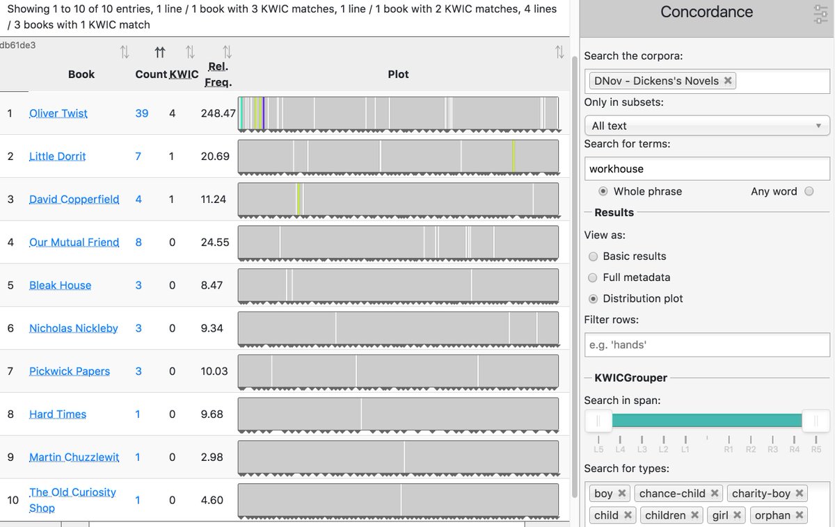 CLiC_fiction's tweet photo. @news_ub @BAVS_PGs @DickensFellowHQ @BronteParsonage @artsatbham One of the exciting new features of CLiC 2.0 is the distribution plot view: it shows you were results appear across books &amp; also displays the colours for KWICGrouped matches!

#CLiC_fiction #UoBexplore #WorldBookDay https://t.co/lJOshImi6R
