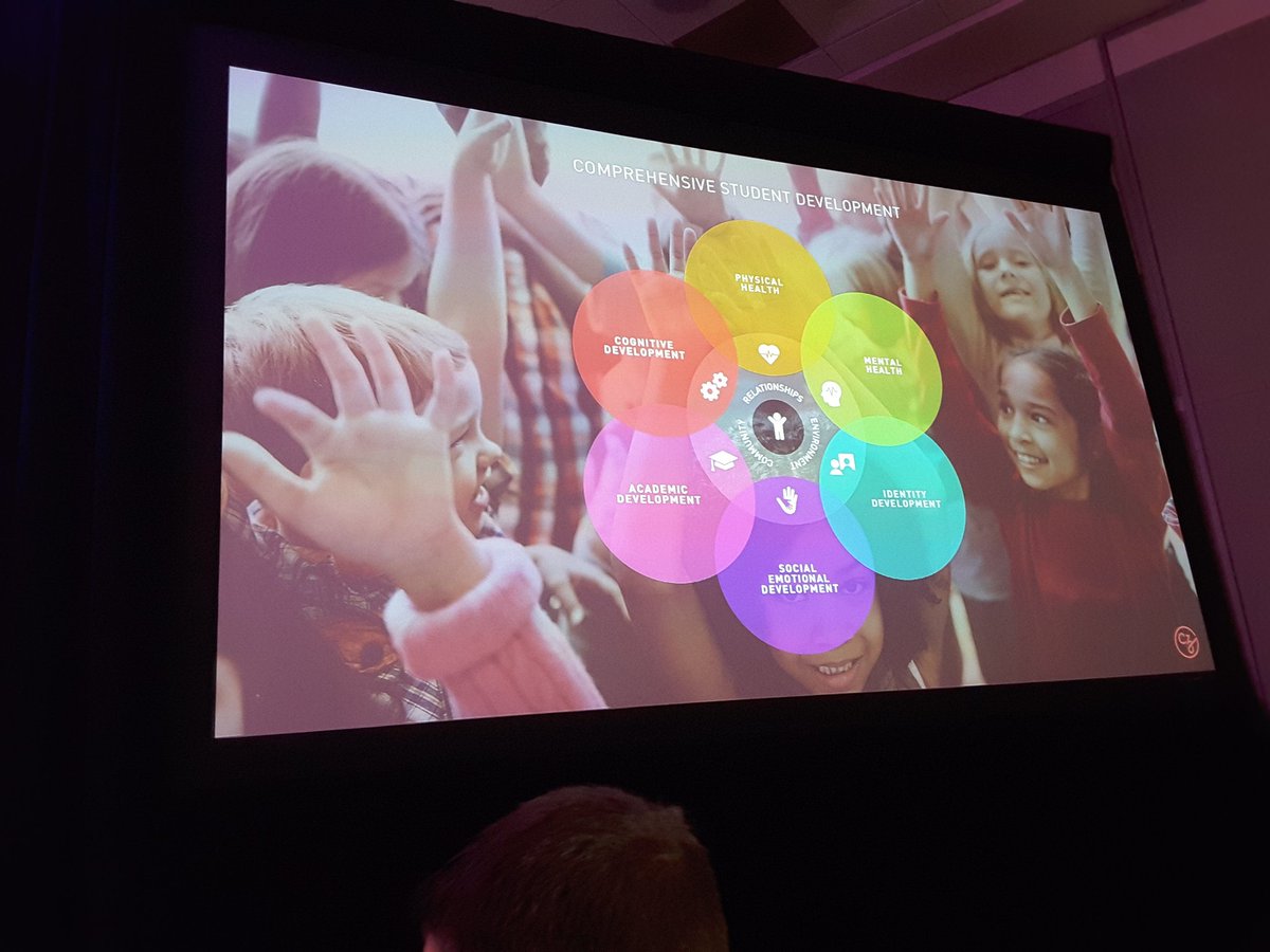 accTLED's tweet photo. Educators may look toward using evidence based approaches and considering the whole student when approaching success for their courses. #accTLED #sxswedu #highereducation https://t.co/38F2Kq3m6h