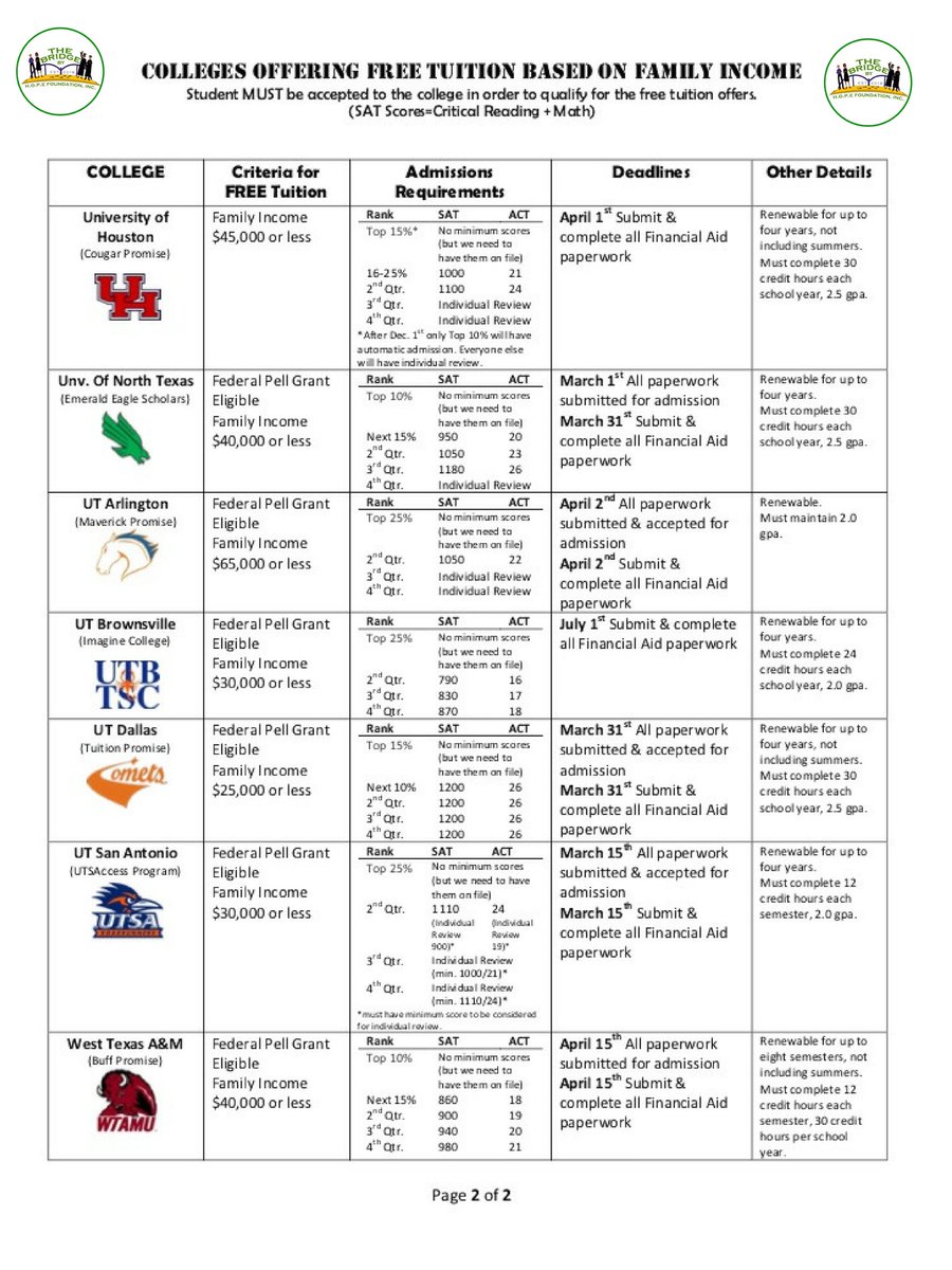 Bridge_by_Hope's tweet photo. To high school seniors!! HERE IS A LIST OF COLLEGES THAT OFFER FREE TUITION BASED ON FAMILY INCOME !! APPLY TODAY!! #Bridgebyhope #Bridgethegap #scholarship #freetuition #Admission #Senior #FreeMoney #Transition #FAFSA #ApplyToday #GLOBAL #BridgeScholars #FutureGrads https://t.co/FZmYxf7pIP