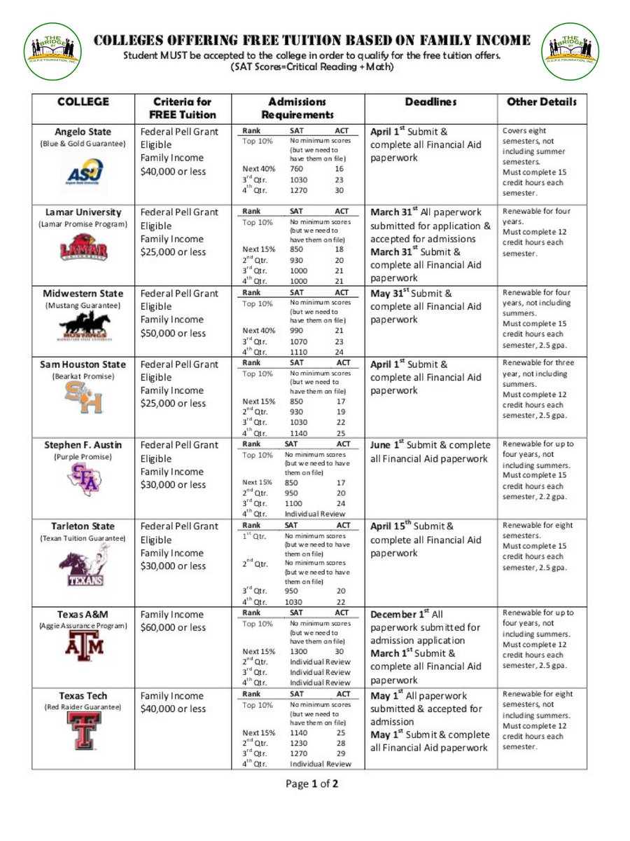 Bridge_by_Hope's tweet photo. To high school seniors!! HERE IS A LIST OF COLLEGES THAT OFFER FREE TUITION BASED ON FAMILY INCOME !! APPLY TODAY!! #Bridgebyhope #Bridgethegap #scholarship #freetuition #Admission #Senior #FreeMoney #Transition #FAFSA #ApplyToday #GLOBAL #BridgeScholars #FutureGrads https://t.co/FZmYxf7pIP