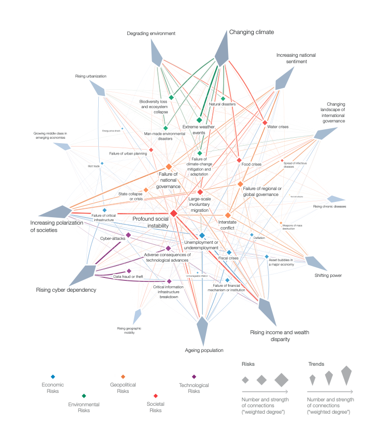 croche123's tweet photo. The top 10 risks to the global economy, according to the Economist Intelligence Unit - clever graphic https://t.co/XLge5AOPg4 via @wef https://t.co/TPCcT4M1cw