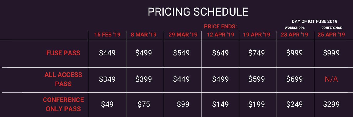 iotfuse's tweet image. Get your pass for #IoTFuse2019 now to save some $$$! Prices go up after Friday for all types. Check out who is going to be there and register for your ticket here: iotfuse.com

Don&apos;t forget about our Workshops Series! More info on that here: iotfuse.com/conference2019…
