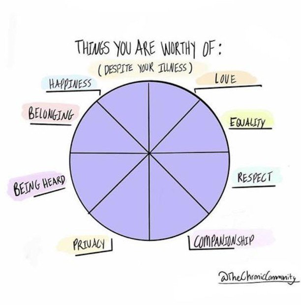 WaynePhimister's tweet photo. You are worthy of everything you could imagine. Via @arievolving
#positivequotes #chronicpain #lupus #selfloveisthebestlove #positivevibration #abundance #innerpeace #quotesaboutlife #spoonie #cysticfibrosis #chronicillness #painrelief #migraine #fibromy… https://t.co/Rguda9V7JK https://t.co/i18z4N45IY