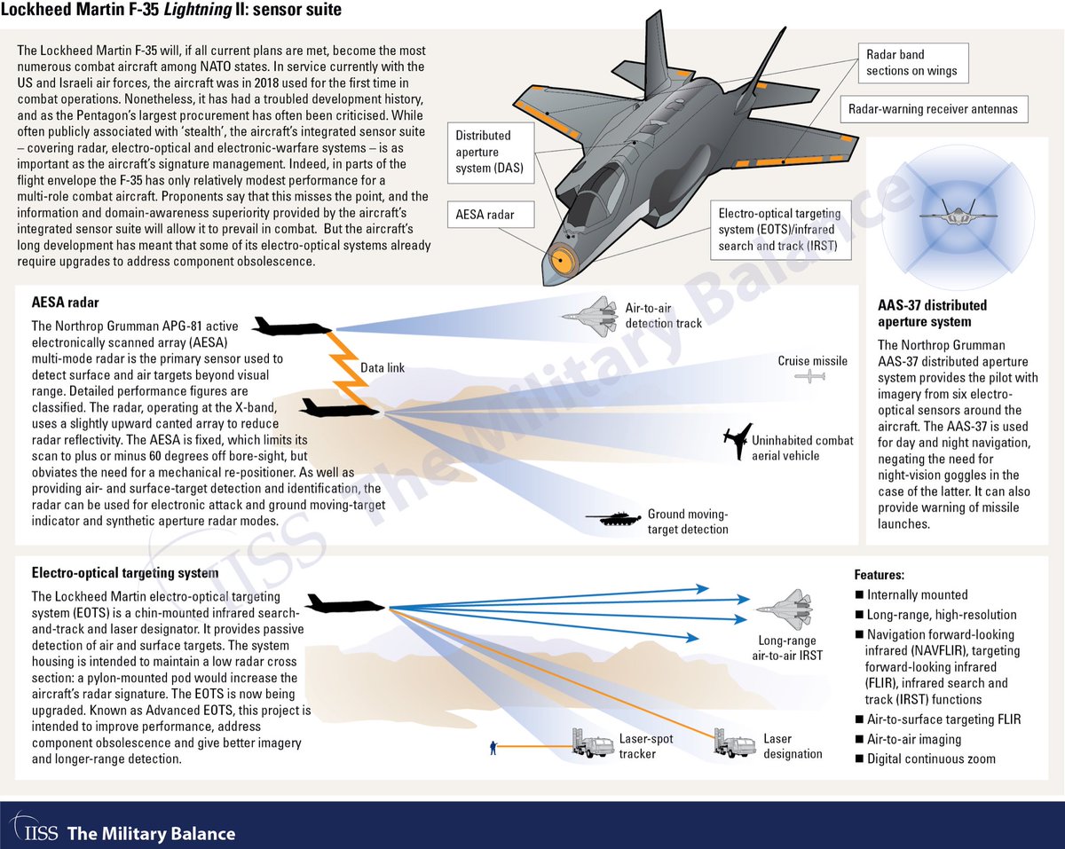 Бпла mq-9. Eots 35 f35. Ассеты для unreal engine 4 выбор классов. F-35 оптическая станция. Automated targeting system.