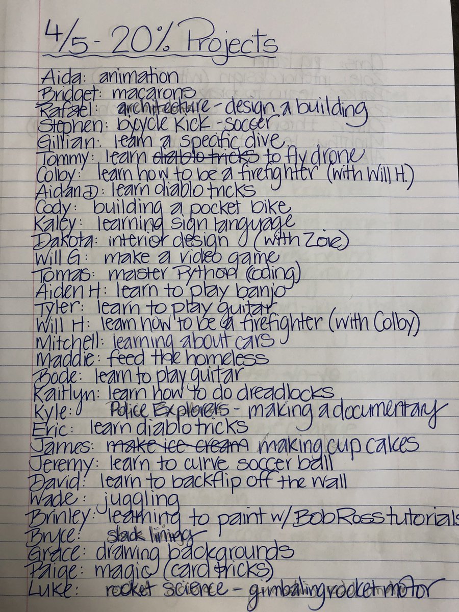 Sushie213's tweet photo. 2019 20% Project ideas! A few kids still making their final decision. A few changed their minds. So excited for them to dive in tomorrow!!! #20percentproject #geniushour #proudteacher #excitedstudents #heweshighlanders @TUSDschools https://t.co/G6yoKJt6sC
