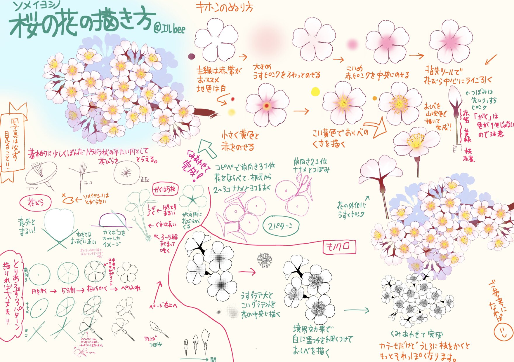 エルbee 在 Twitter 上 桜の花描き方howto そろそろ春なので桜 簡単かはわかりませんが 自分の桜の描き方をなんとなくまとめました クリスタ使用を想定しています Clipstudio イラストメイキング お絵描き好きさんと繋がりたい T Co Bg9zrkokp8