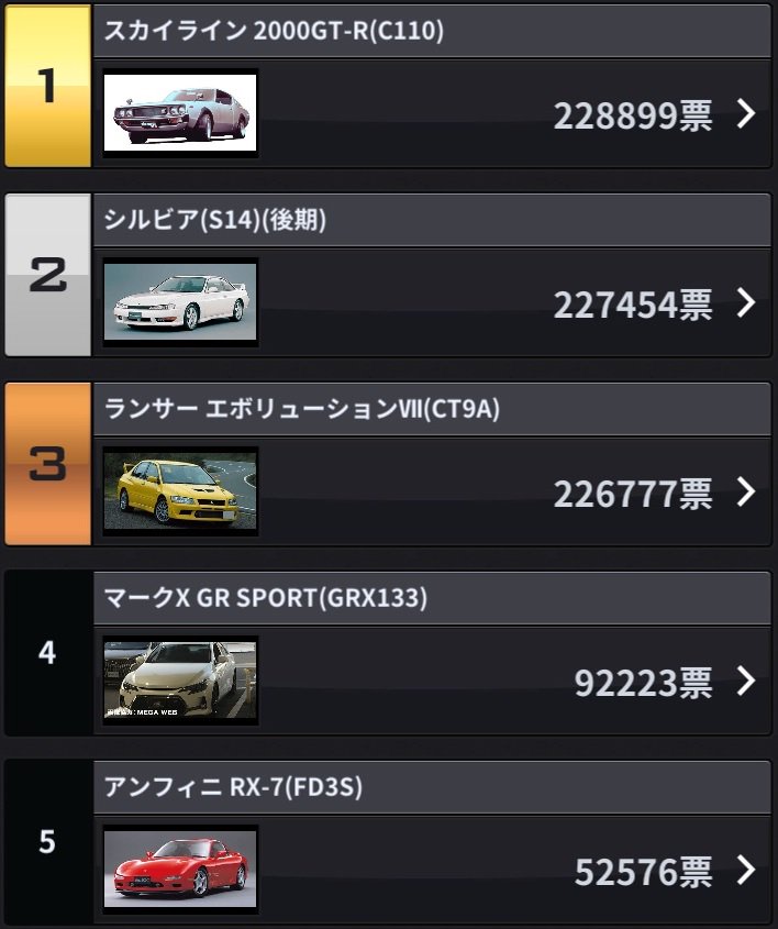 70以上 湾岸 強い 車 ランキング 車の画像無料