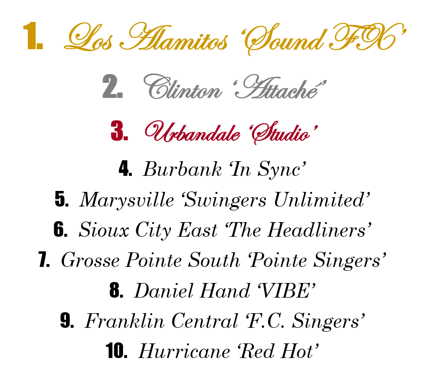 NSCPowerRanking's tweet photo. For our first 50 followers here at @NSCPowerRanking, we want to give you an updated Top 10 to help get excited for the weekend!

@LosAlShowChoir @Clinton_Attache @UrbyStudio2019 @BHSvocals @MarysvilleSU @easthighchoirs @PointeSingers @DanielHandVibe @fc_choirs @REDHOTSHOWCHOIR https://t.co/oUgfWl8QSo