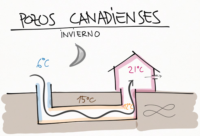 csyhUASLP's tweet photo. Climatiza tu casa ahorrando #energía y #reciclando, mira estas #ecoideas:
Pozos canadienses/provenzales: https://t.co/006wxtaU6S
Haz tu aire acondicionado #ecocooler con material reciclado:https://t.co/VqrKzq3NTI https://t.co/ZZE7bmJn4E