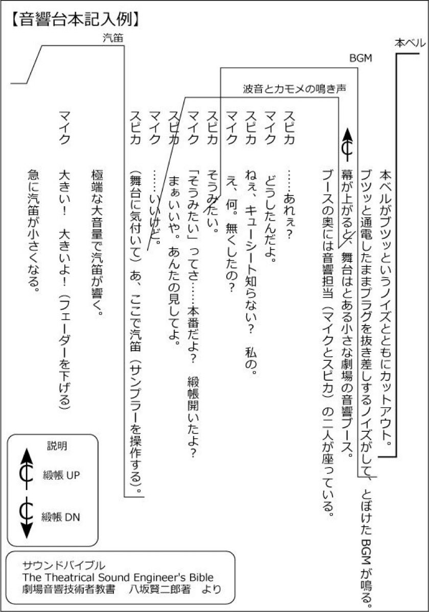 大道具のネタ Togetter 大道具のネタ Togetter