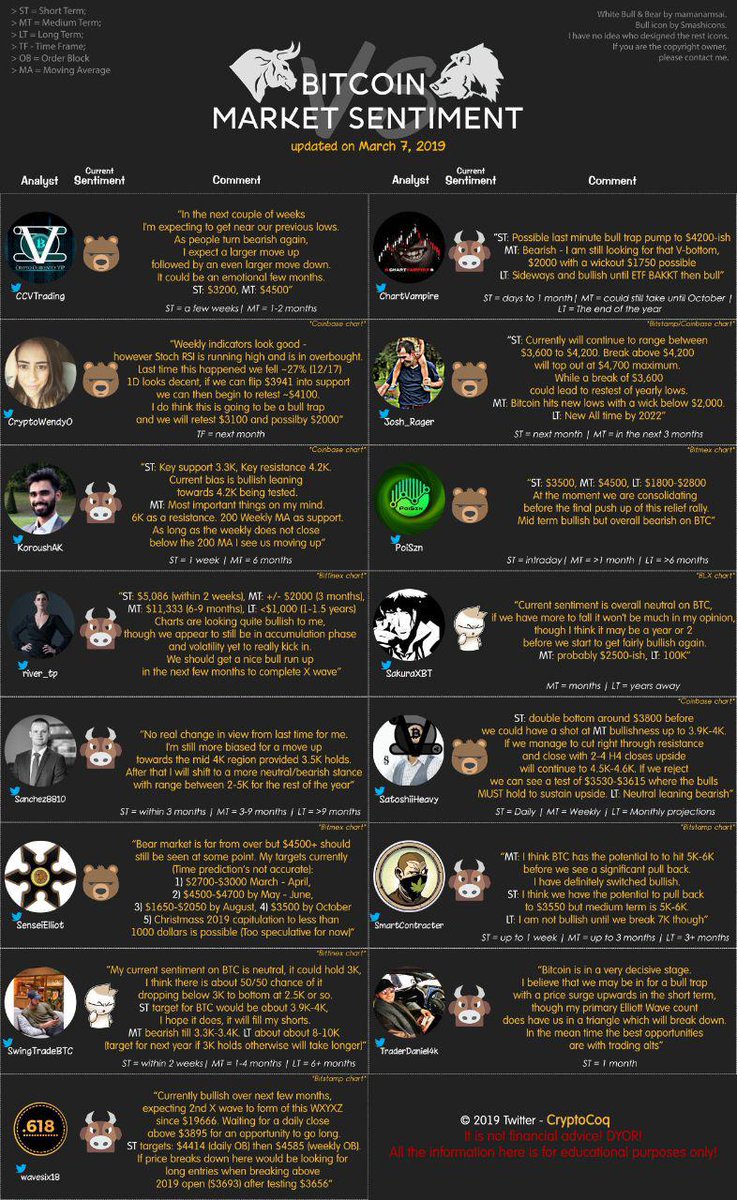 Cryptoupdate Hashtag On Twitter - 