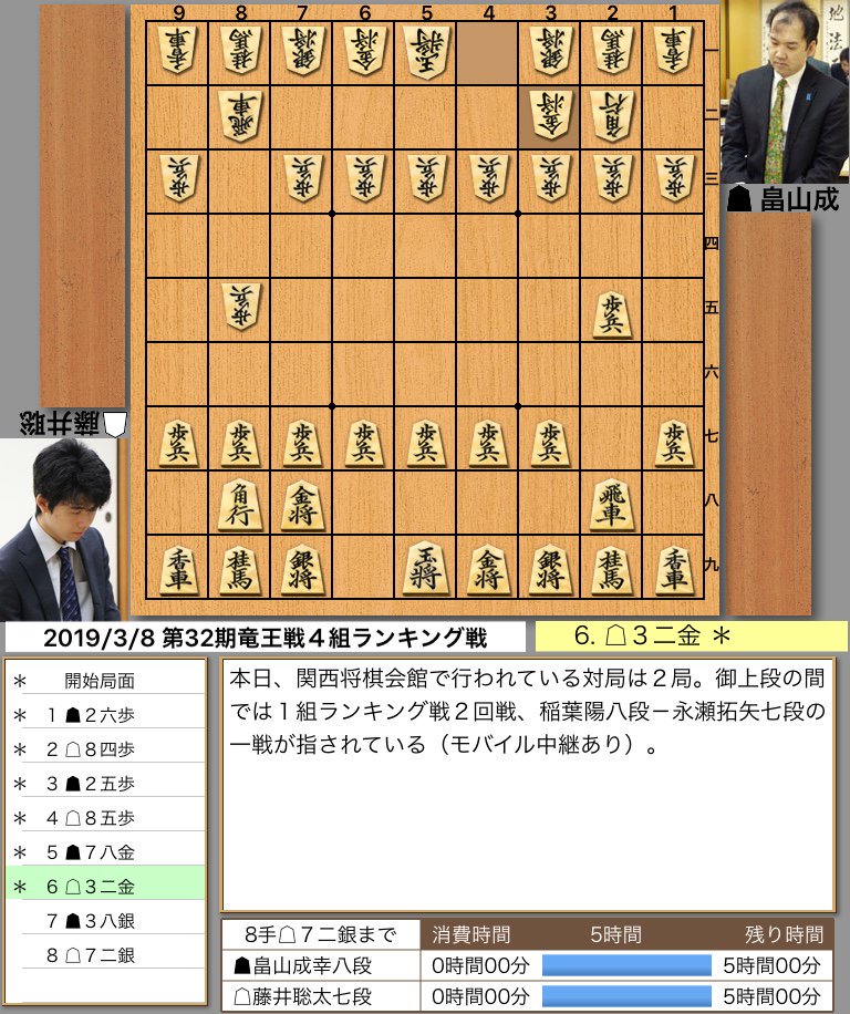 ▲畠山成幸八段 vs △藤井聡太七段