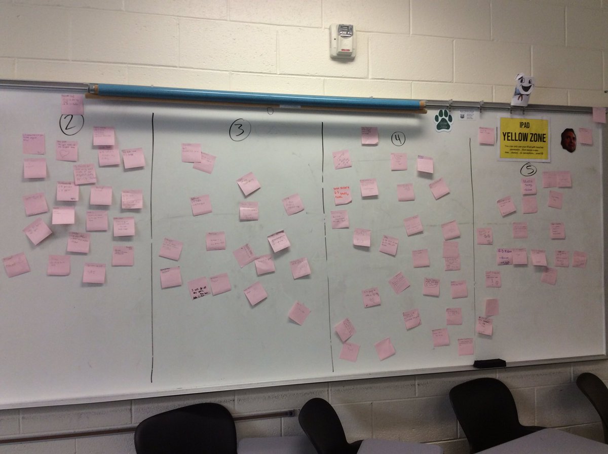 MrLaTorreBaker's tweet photo. Students reflected on progress developed plans for tomorrow’s workday. This keeps the kids class time focused and purposeful. #BakerTOUGH #GetBetterEveryday #maththings #StayPuft #littlemac @BakerMiddle @MrZachMacIntosh https://t.co/C4j5WEUrwu