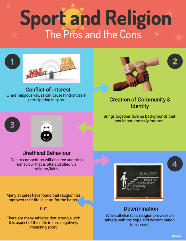 alishapuri2's tweet photo. CHRTC220: Sport and Religion - the Pros and Cons @jjrobins #sportandspirituality https://t.co/5yoM4S3WYe
