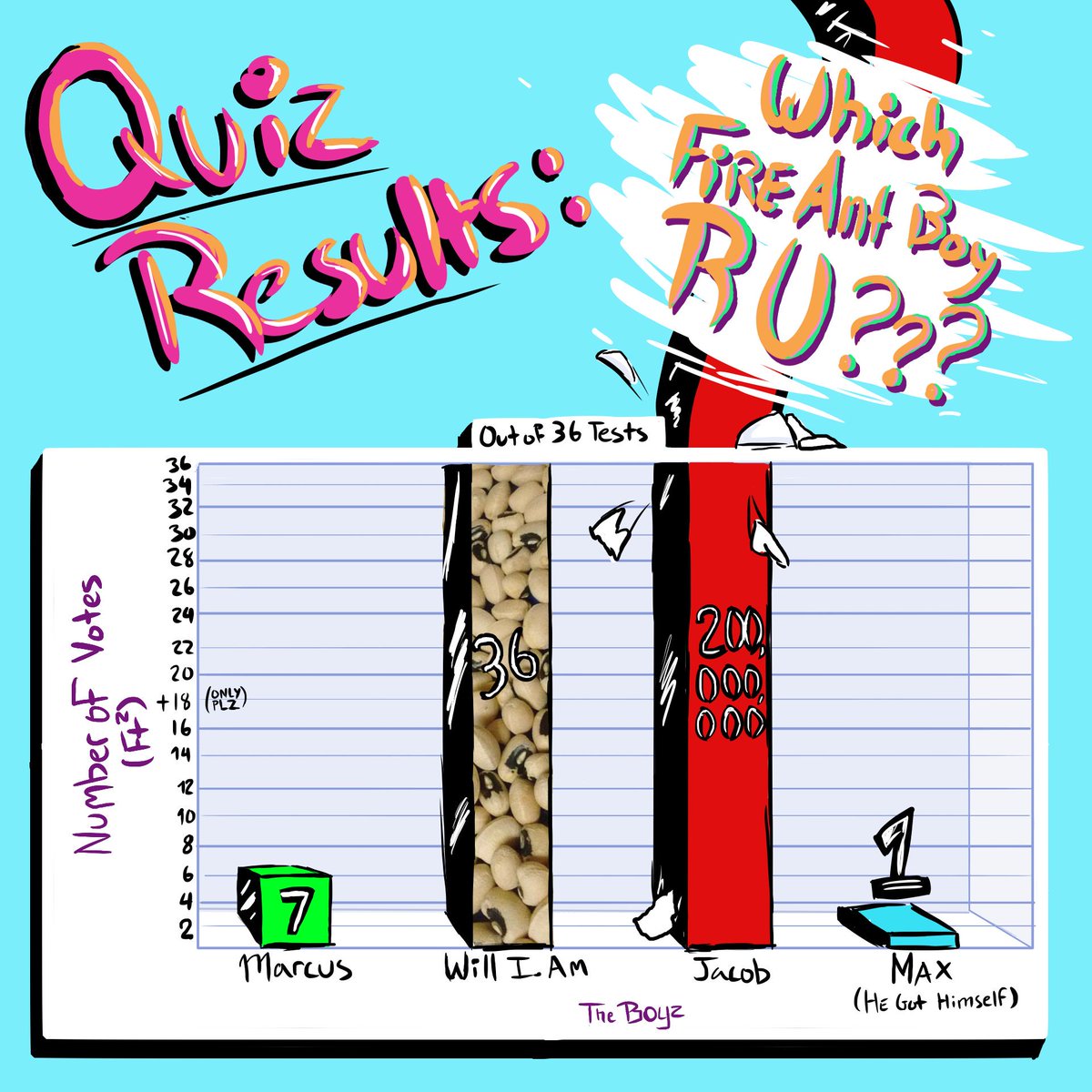 FireAntBoys's tweet photo. Sorry guys! Buzzfeed deleted our quiz (and account), because Marcus really wanted to say the word "Taliban." -BUT!!! We just tallied the results to see who got what. Check em out! https://t.co/CAvop2QSxN