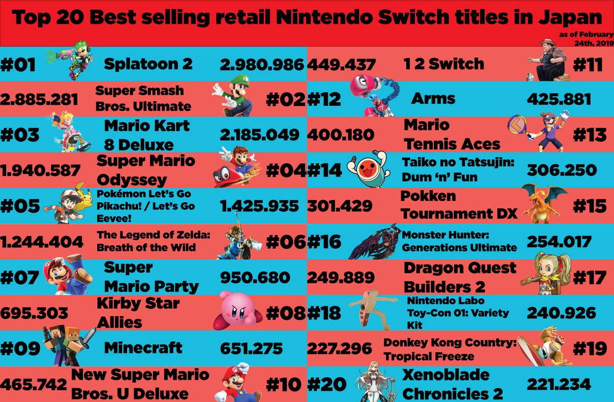 Best-Selling Nintendo Switch Games