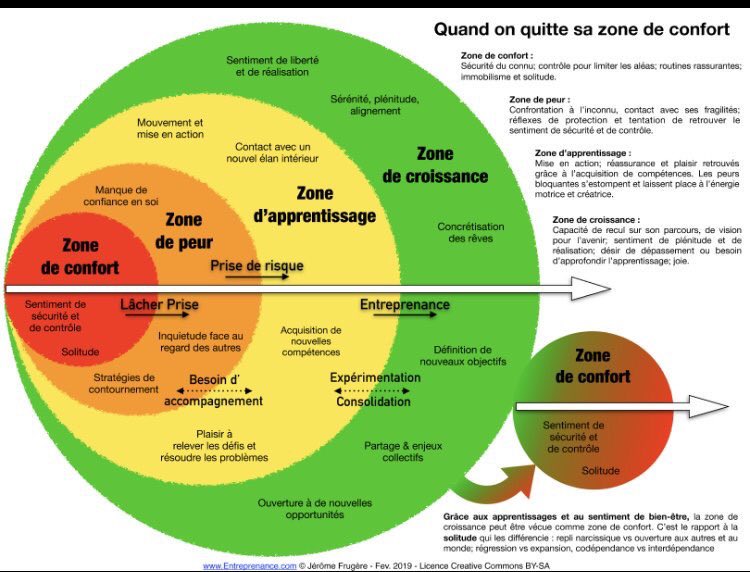 Qd on quitte sa zone de confort... 🙌🏼