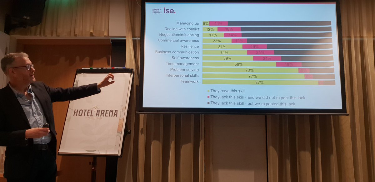 Rachycol's tweet photo. @isherwood_ise highlighting the skills required by graduate recruiters and reflecting on how they may have been developed in yesterday's challenge  #ASBC19 #fullcircle #employability https://t.co/OIWWheLXSR