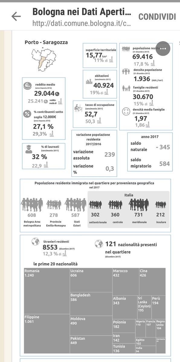 VBazzarin's tweet image. Non fiori, ma dati aperti e di alta qualità con la variabile di genere. Li ho chiesti un anno fa da cittadina all'#opendataday e oggi #Bologna è una #cittàdeidati che ci racconta anche dove e come stanno le sue donne. Grazie!  
dati.comune.bologna.it/citta_dei_dati
#lottomarzo #opendata #odd19