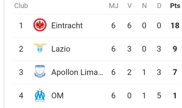 CF_Tom_'s tweet photo. @Azerticks Parle plus stp surtout quand ton club perd contre une Cfa2 https://t.co/V8K13BfVA3