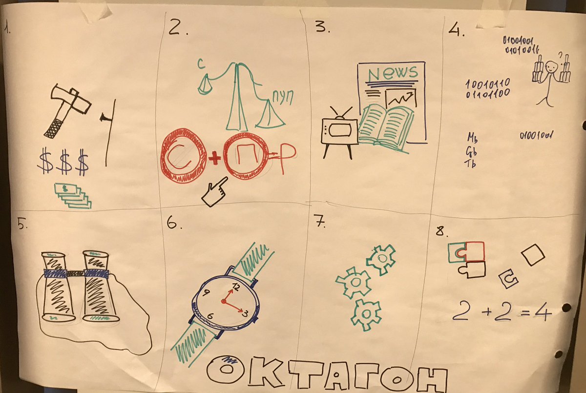 ICPAdvocacy's tweet photo. New Kazakh fellowship group presenting their takeaways from day 1 of our policy research design training. Developing their research ideas into full proposals is the next step. #research4impact @SFKazakhstan @ppi_sfk https://t.co/EWNESsoEjr