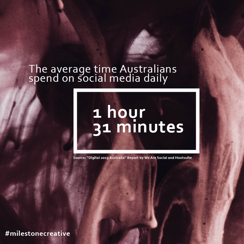 MilestoneCreatv's tweet photo. #FridayFactoid: Aussies spend less time on social media than the global average of 2 hours and 16 minutes.
#eventprofs #marketing #eventmarketing #MIlestoneCreative #socialmedia #digitalmarketing #factoftheday #didyouknow
#fastfactoid https://t.co/7j7lVcXZH0