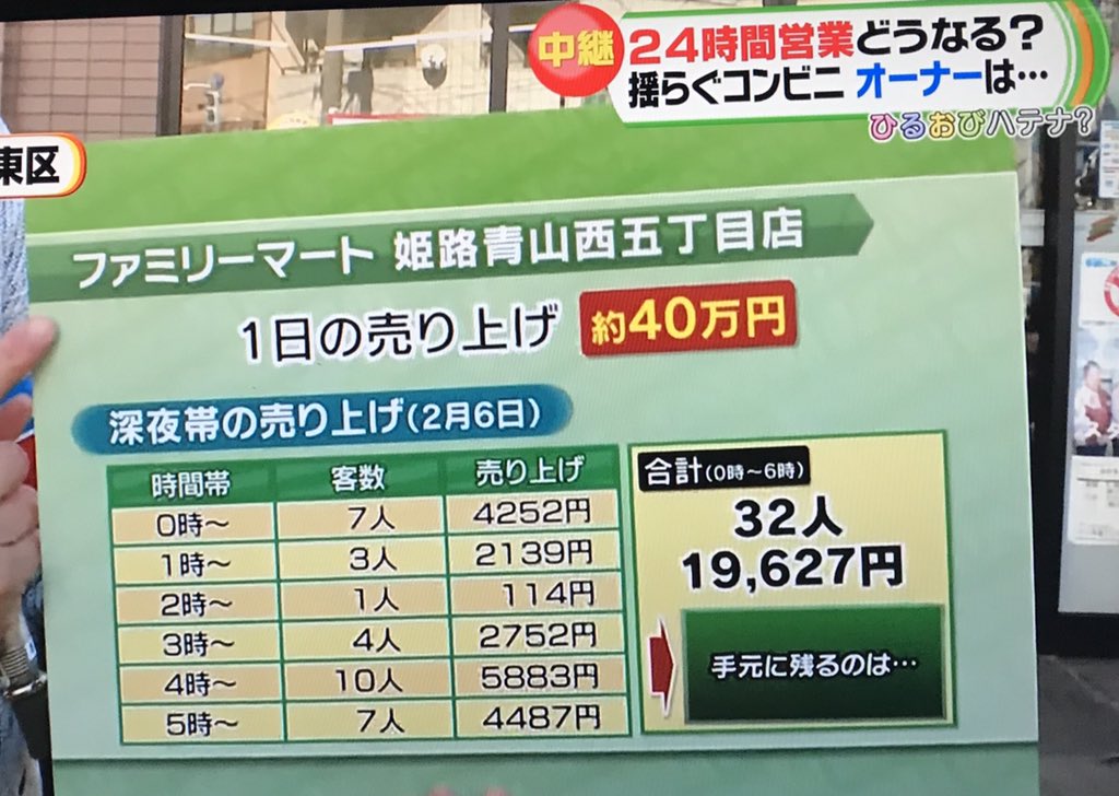 コンビニ業界24時間営業