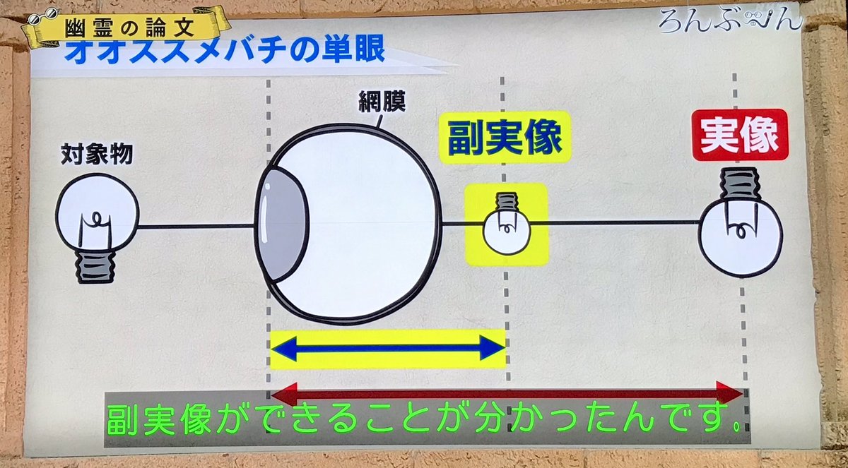 開写像と閉写像