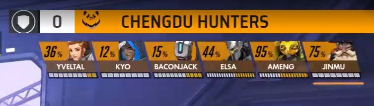 EastCoastOW's tweet photo. Yeah the @ChengduHunters are just east coast living in a OWL team. Almost brings a tear to my eye.... https://t.co/7wrWXheKQJ