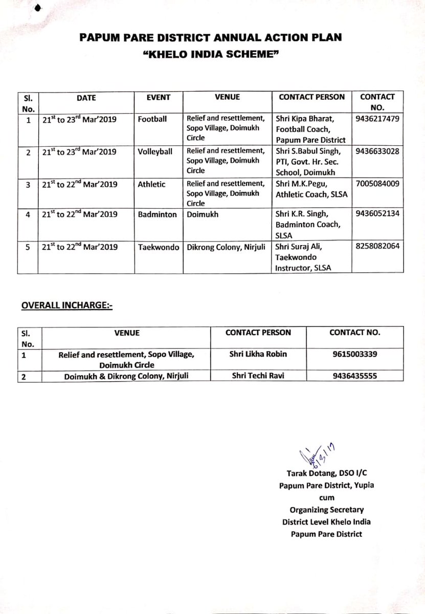 Important information on Khelo India! All under 16 interested candidates may please REGISTER. For further info please contact Mr. Tarak Dotang Distt. Sports Officers 9436294236