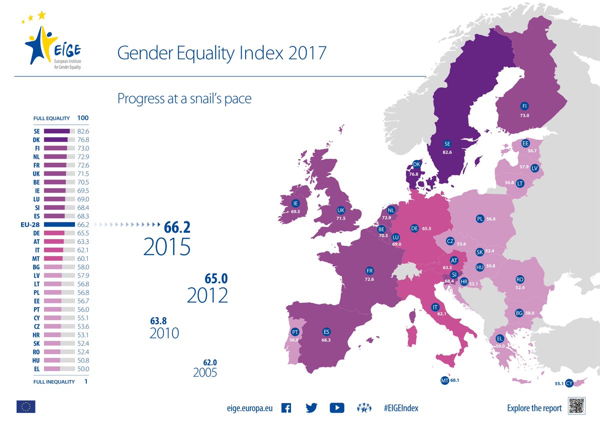 CSR Hellas (@csrhellas) on Twitter photo On #InternationalWomensDay we want to recall our engagement for #Equality #BalanceforBetter #CEASEproject #AwarenessCampaign Figures show that women’s education, health and working conditions are still worse than those for men.
<a href="/PLS_News/">POUR LA SOLIDARITÉ-PLS</a> <a href="/FondationFACE/">Fondation FACE</a> <a href="/Diesiseu/">Diesis Network</a> <a href="/EU_Justice/">EU Justice</a> On #InternationalWomensDay we want to recall our engagement for #Equality #BalanceforBetter #CEASEproject #AwarenessCampaign Figures show that women’s education, health and working conditions are still worse than those for men.
<a href="/PLS_News/">POUR LA SOLIDARITÉ-PLS</a> <a href="/FondationFACE/">Fondation FACE</a> <a href="/Diesiseu/">Diesis Network</a> <a href="/EU_Justice/">EU Justice</a>
