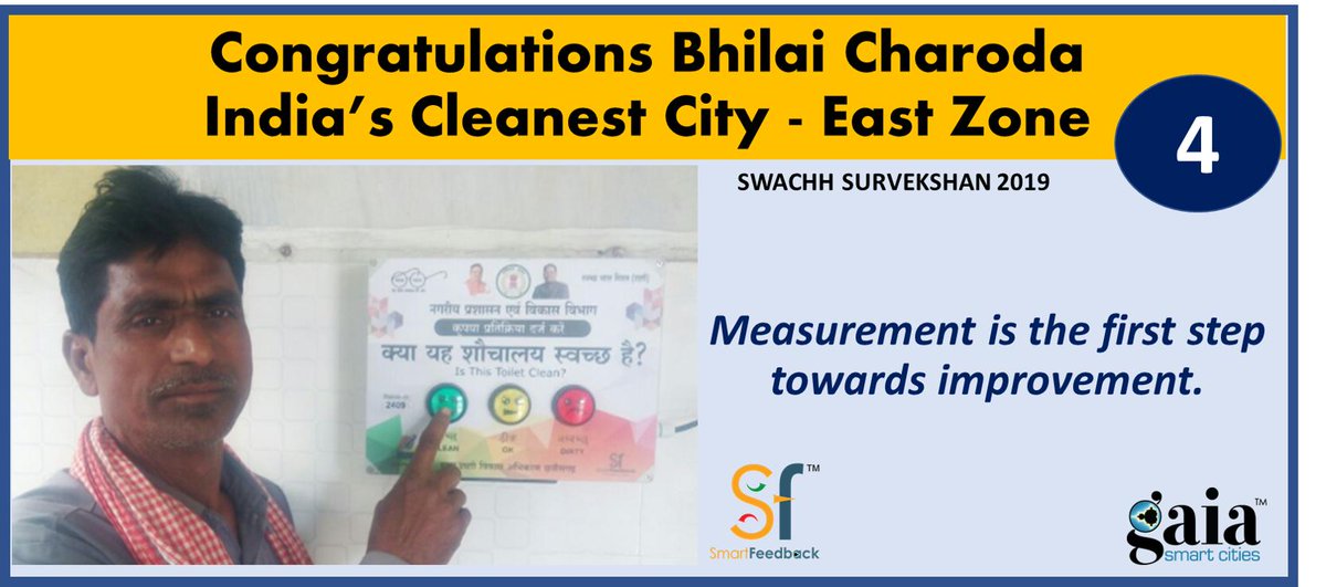 Bhilai Charoda, <a href="/BhilaiCharoda/">Bhilai</a> is India's 4th Cleanest City in East zone #SwachhSurvekshan2019.
Congratulations Bhilai Charoda !!
Proud to have contributed in this challenge of #SwachhBharatMission through #SmartFeedback.
<a href="/SwachhBharatGov/">Swachh Bharat Urban</a> <a href="/MoHUA_India/">Ministry of Housing and Urban Affairs</a> <a href="/QualityCouncil/">QCI #qualitymatters</a> <a href="/PMOIndia/">PMO India</a>