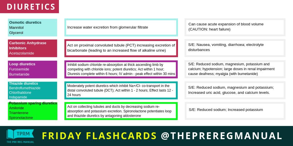 ThePreRegManual's tweet photo. Friday Flashcards - Part of our learning made easy series.
Based on popular feedback, you can now access our #FridayFlashcards with a white background. #TPRM #Prereg19 https://t.co/i0f8dREx27