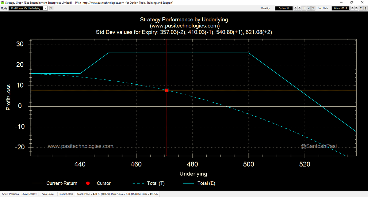 Thinking of adding T+0 and Expiry payoff line (both together) in standard OptonsOracle in March update. This feature is currently in OptionsOracle Advance.

If you wish this feature in #OptonsOracle, please retweet. Based on retweets, will decide to add in this update or later.🧐