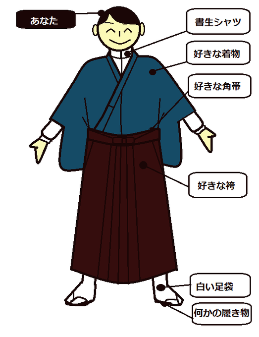 書生のtwitterイラスト検索結果 古い順 書生のtwitterイラスト検索結果 古い順