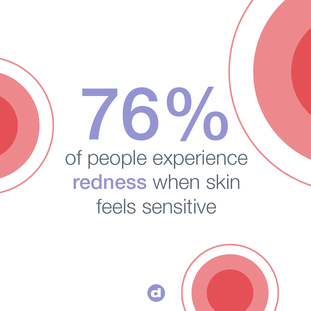 dermalogicasa's tweet photo. When your skin is exposed to triggers that compromise the barrier, the result is redness, dryness, irritation, and discomfort, otherwise known as sensitive skin.
Follow the link on how to cope with sensitive skin: https://t.co/AjDT0mgOt5
#ultracalming
#dermalogicasa https://t.co/vPMLkbwMcx