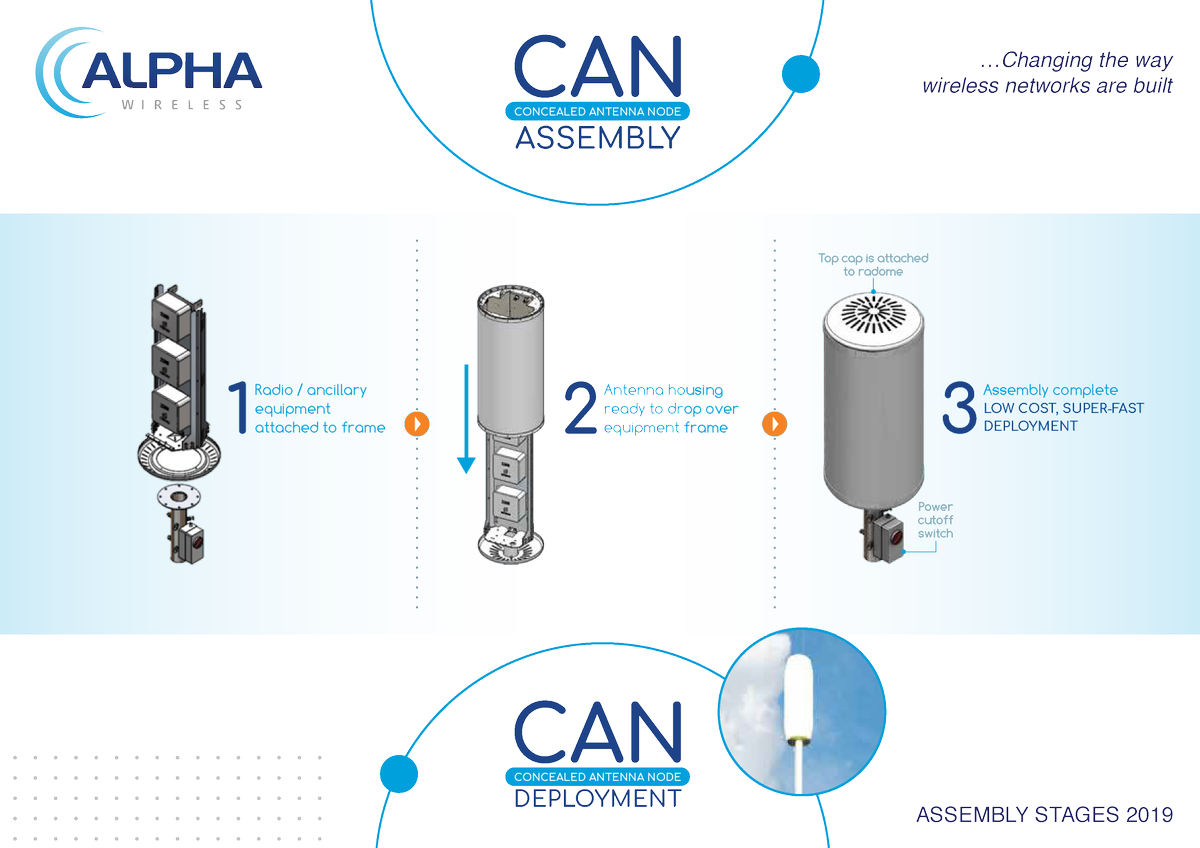 AlphaAntennas's tweet photo. The #CAN assembly infographic shows you the steps involved in developing the all-in-one, powerful small cell antenna solution that supports low cost, super-fast deployments.

#AlphaWireless #CAN #VisuallyAmbient https://t.co/xp8AahvBFX
