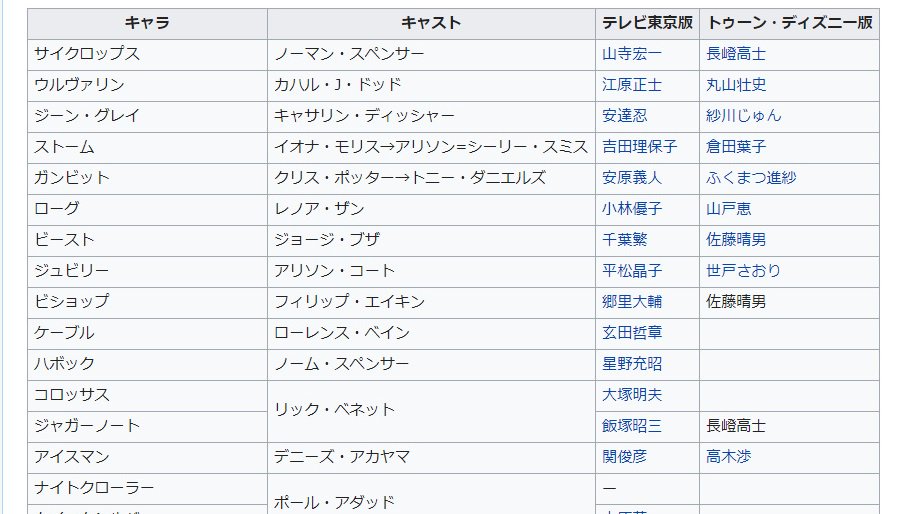 宇宙 刑事コロンボ 私が思う史上最悪の吹替え 90年代のtvアニメ版x Men 先に作られたテレビ東京版の最強吹替に対してわざわざ全話新録のトゥーンディズニー版はこの通り 前者は全72話のうち42話分のみで 後者は全話吹替あり 前者はvhsで発売 後者は