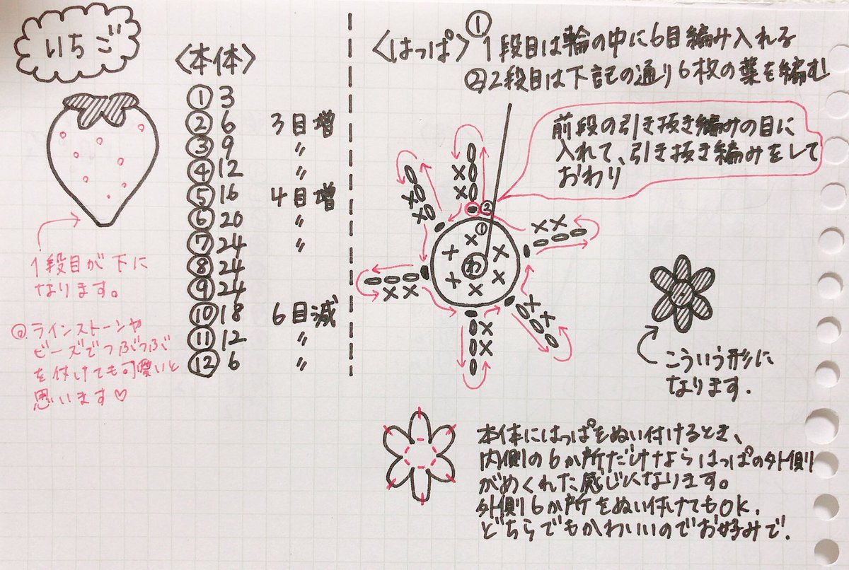 みさきち あみぐるミライ Sur Twitter いちごのあみぐるみ 編み図を置いときますので もしよかったら編んでみて下さい わからないところがあったら何でも聞いて下さいね W あみプラ あみぐるみ