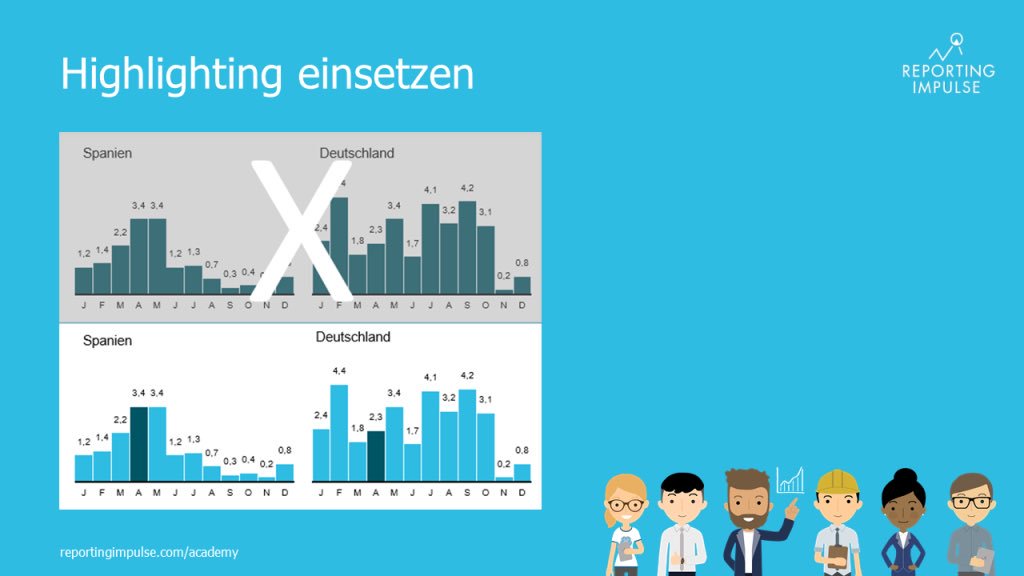 In unserem heutigen Blogpost geht es um das Thema Highlighting! Viel Freude beim Lesen. lnkd.in/eCAQAvS